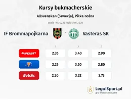 IF Brommapojkarna - Vasteras SK FK kursy bukmacherskie