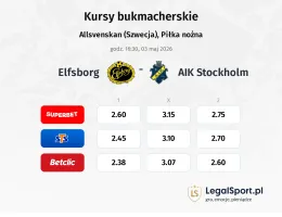 IF Elfsborg - AIK Stockholm kursy bukmacherskie