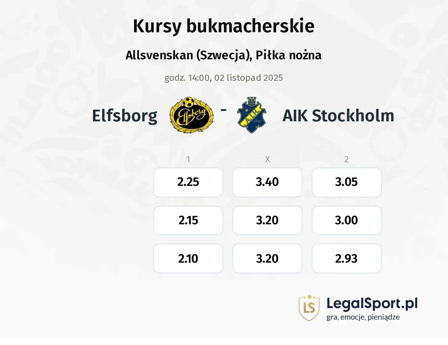 IF Elfsborg - AIK Stockholm kursy bukmacherskie