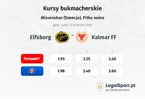 IF Elfsborg - Kalmar FF kursy bukmacherskie