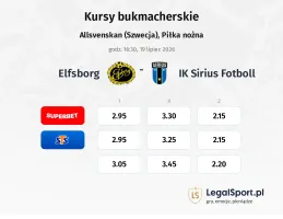 IF Elfsborg - Sirius kursy bukmacherskie