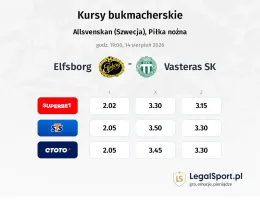 IF Elfsborg - Vasteras SK FK kursy bukmacherskie