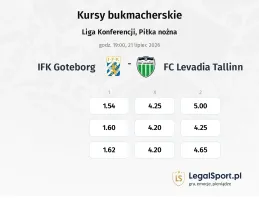 IFK Goteborg - FC Levadia Tallinn kursy bukmacherskie