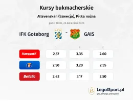 IFK Goteborg - GAIS kursy bukmacherskie