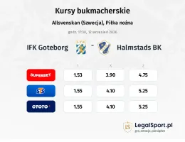 IFK Goteborg - Halmstad kursy bukmacherskie