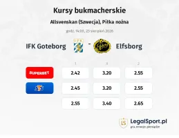 IFK Goteborg - IF Elfsborg kursy bukmacherskie