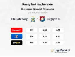 IFK Goteborg - Orgryte IS kursy bukmacherskie