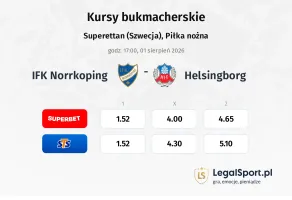 IFK Norrkoping - Helsingborg kursy bukmacherskie