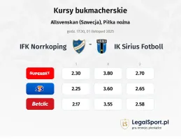 IFK Norrkoping - Sirius kursy bukmacherskie