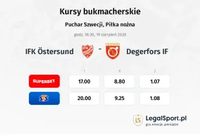 IFK Östersund - Degerfors IF kursy bukmacherskie