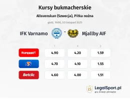 IFK Varnamo - Mjallby AIF kursy bukmacherskie