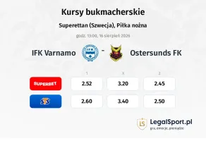 IFK Varnamo - Ostersunds FK kursy bukmacherskie