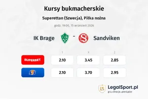 IK brage - Sandviken kursy bukmacherskie