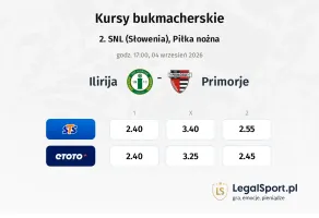 Ilirija - Primorje kursy bukmacherskie