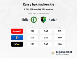 Ilirija - Rudar kursy bukmacherskie