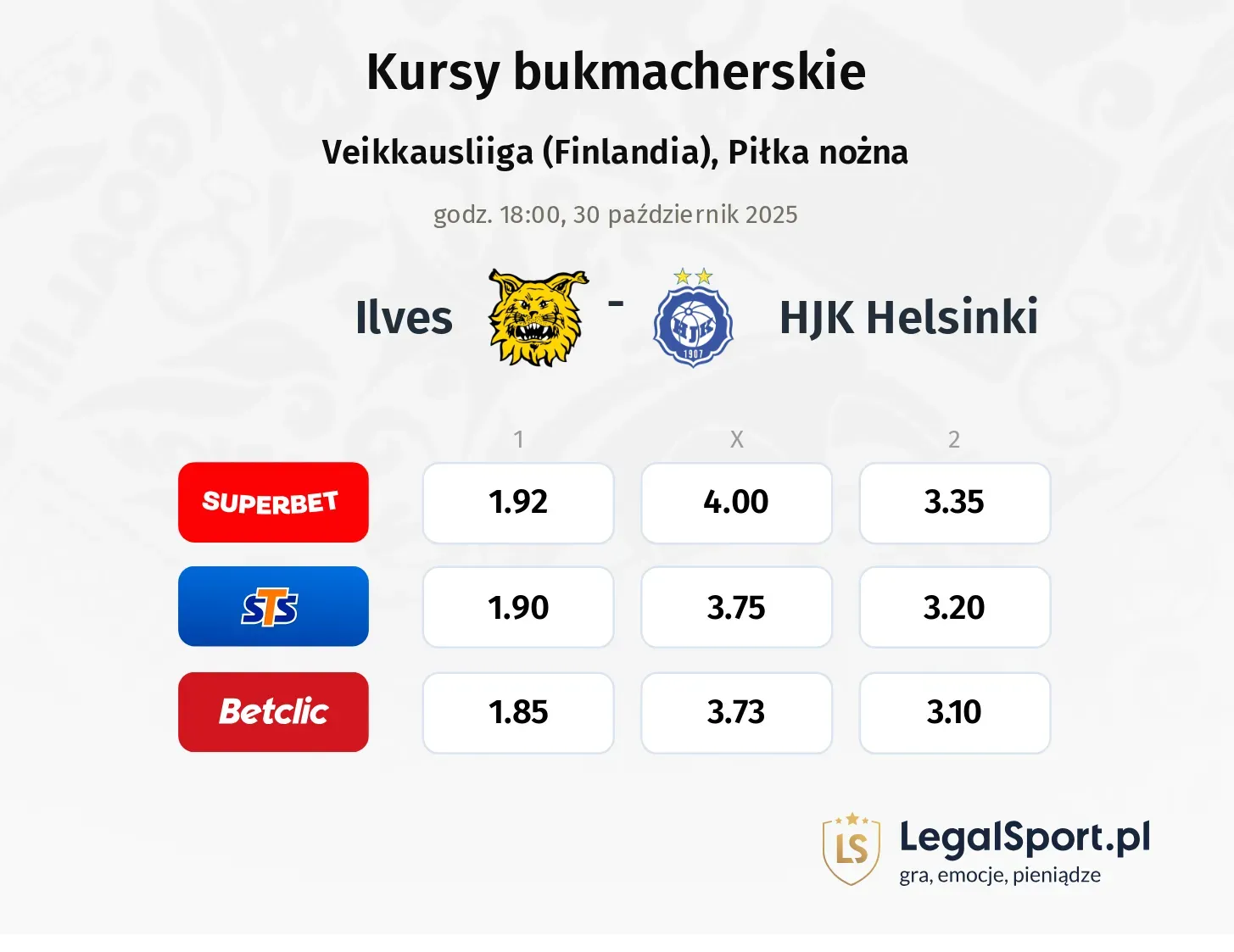 Ilves - HJK Helsinki kursy bukmacherskie