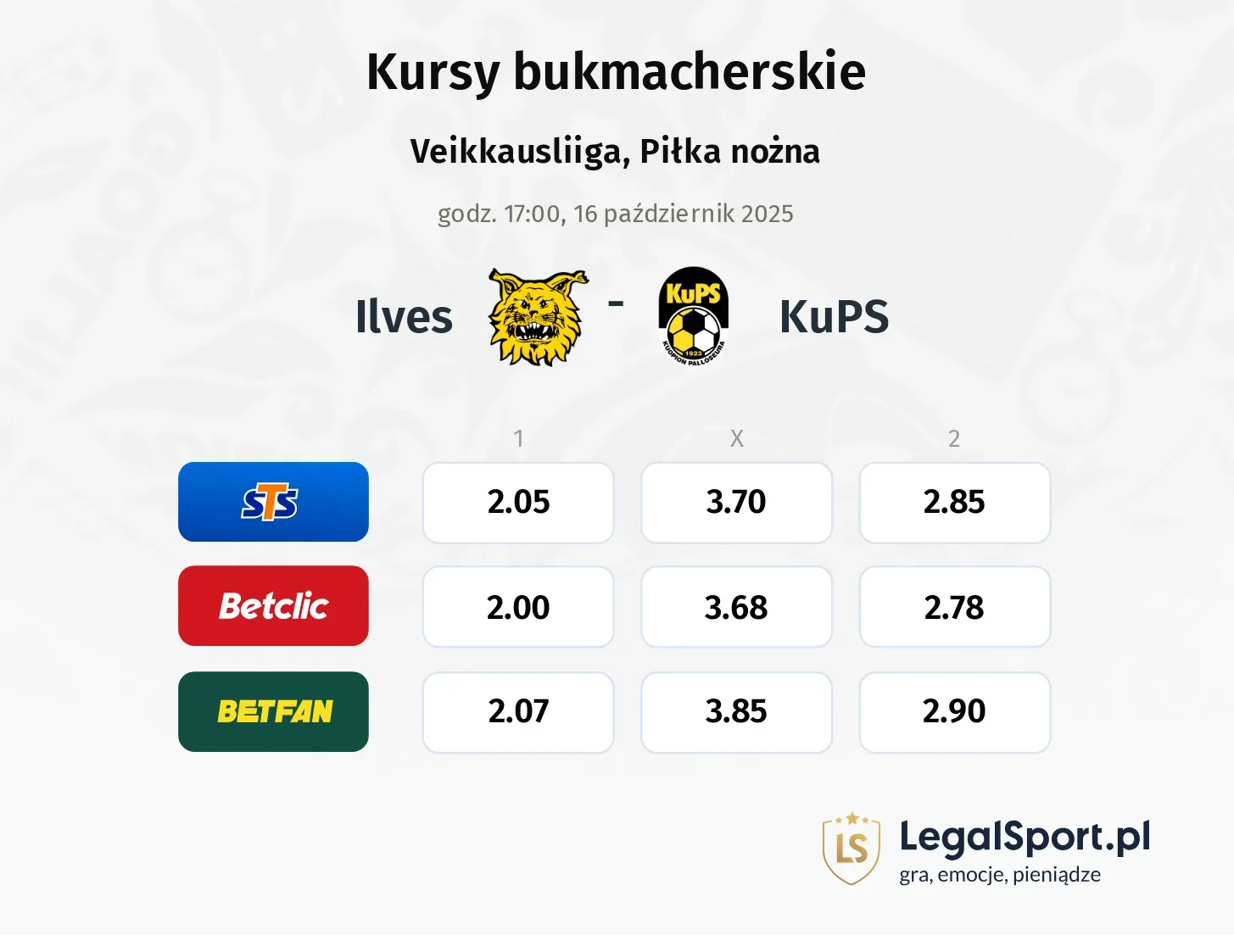 Ilves - KuPS kursy bukmacherskie
