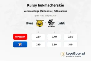 Ilves - Lahti kursy bukmacherskie