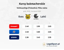 Ilves - Lahti kursy bukmacherskie