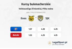 Ilves - SJK kursy bukmacherskie