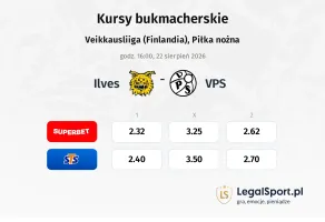 Ilves - VPS kursy bukmacherskie