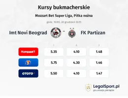 IMT Novi Beograd - FK Partizan kursy bukmacherskie