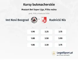 IMT Novi Beograd - Radnicki NIS kursy bukmacherskie