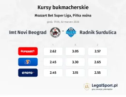 IMT Novi Beograd - Radnik Surdulica kursy bukmacherskie