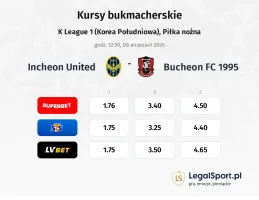 Incheon United - Bucheon FC 1995 kursy bukmacherskie