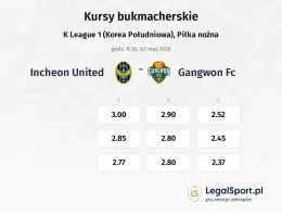 Incheon United - Gangwon FC kursy bukmacherskie