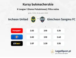 Incheon United - Gimcheon Sangmu FC kursy bukmacherskie