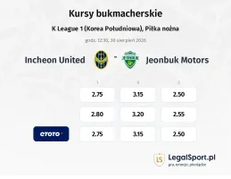 Incheon United - Jeonbuk Motors kursy bukmacherskie