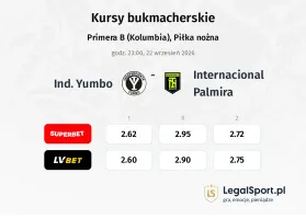 Ind. Yumbo - Internacional Palmira kursy bukmacherskie