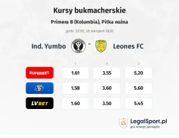 Ind. Yumbo - Leones FC kursy bukmacherskie
