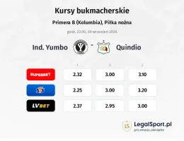 Ind. Yumbo - Quindio kursy bukmacherskie