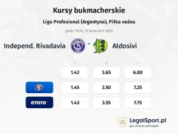 Independ. Rivadavia - Aldosivi kursy bukmacherskie