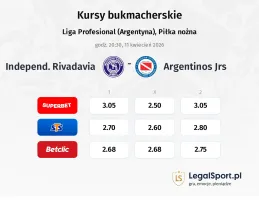 Independ. Rivadavia - Argentinos JRS kursy bukmacherskie