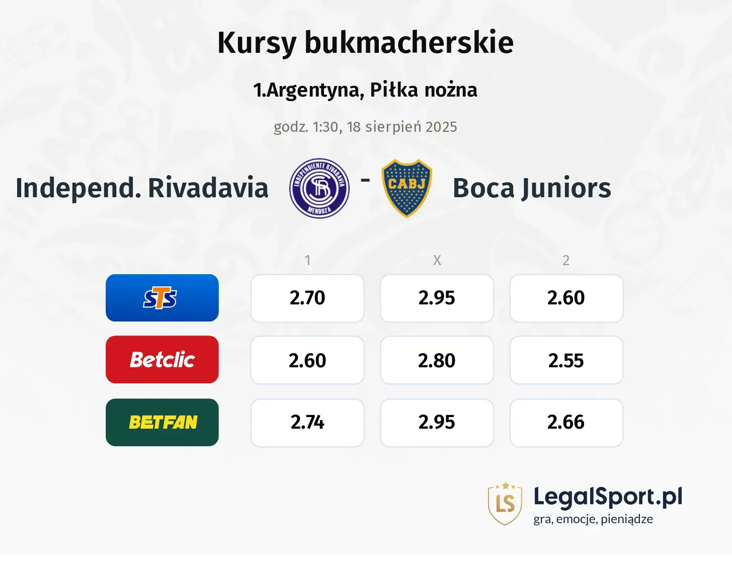 Kursy Independ. Rivadavia - Boca Juniors