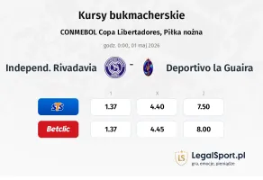 Independ. Rivadavia - Deportivo La Guaira kursy bukmacherskie