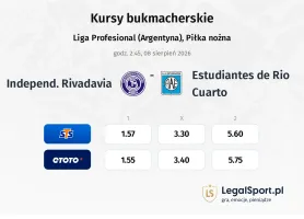 Independ. Rivadavia - Estudiantes de Rio Cuarto kursy bukmacherskie