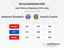 Independ. Rivadavia - Rosario Central kursy bukmacherskie