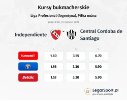 Independiente - Central Cordoba de Santiago kursy bukmacherskie