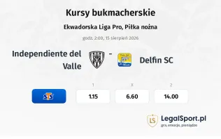 Independiente del Valle - Delfin SC kursy bukmacherskie