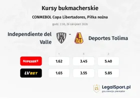Independiente del Valle - Deportes Tolima kursy bukmacherskie