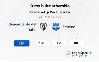 Independiente del Valle - Emelec kursy bukmacherskie
