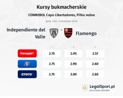 Independiente del Valle - Flamengo kursy bukmacherskie