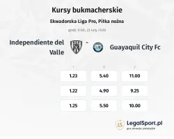 Independiente del Valle - Guayaquil City FC kursy bukmacherskie