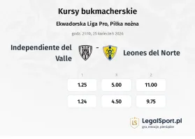 Independiente del Valle - Leones del Norte kursy bukmacherskie