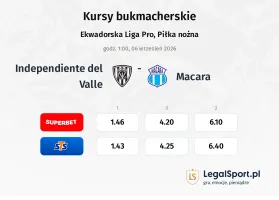 Independiente del Valle - Macara kursy bukmacherskie