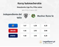 Independiente del Valle - Mushuc Runa SC kursy bukmacherskie